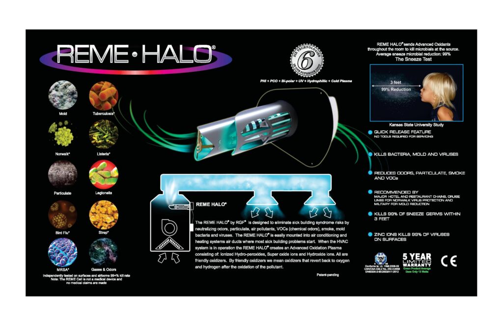 Reme Halo brochure